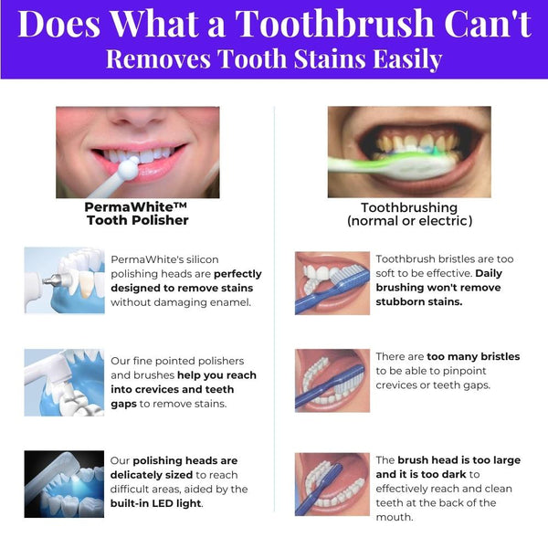 Best electric tooth polisher vs toothbrush. Better at removing stains and whitening teeth. Includes specialized polishing heads and LED light. PermaWhite superior home electric tooth polisher from WhiteWaveSmile