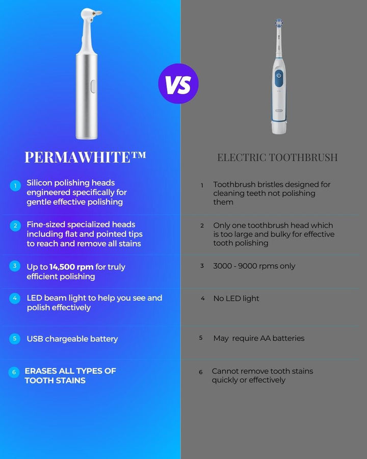 Best electric home tooth polisher vs electric toothbrush. Removes stains safely, effectively, easily. Whitens and brightens teeth. PermaWhite superior home electric tooth polisher from WhiteWaveSmile
